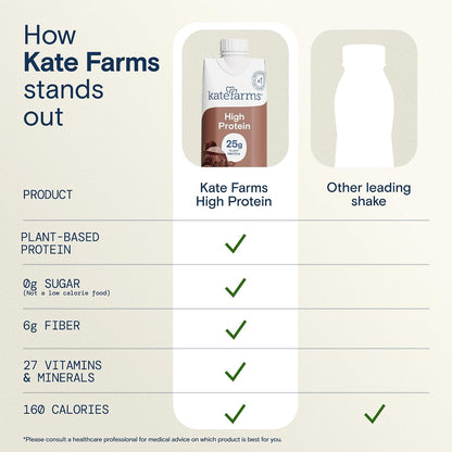 KATE FARMS Organic High Protein Chocolate Shake, 25g Protein, 12 Pack